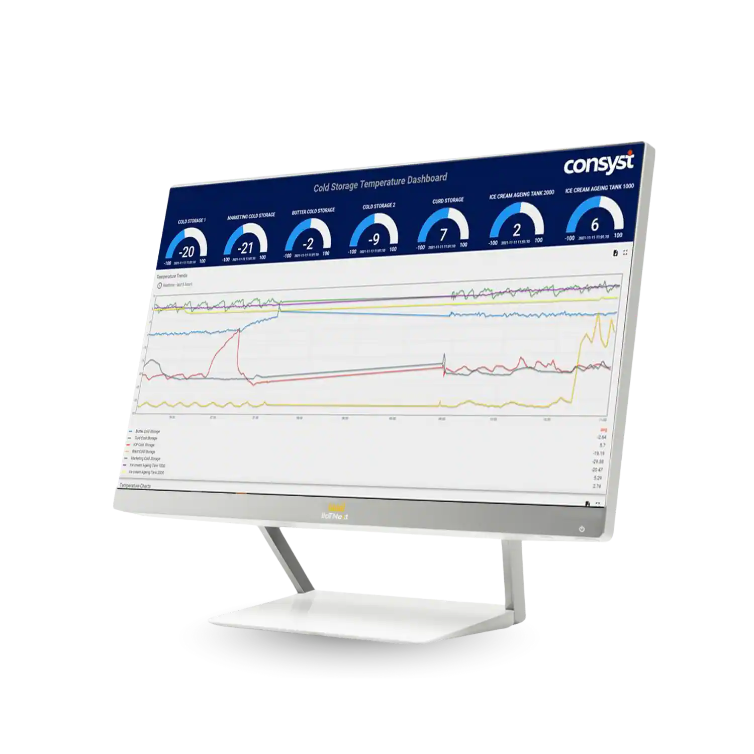 IIoTNext Platform for cold storage monitoring